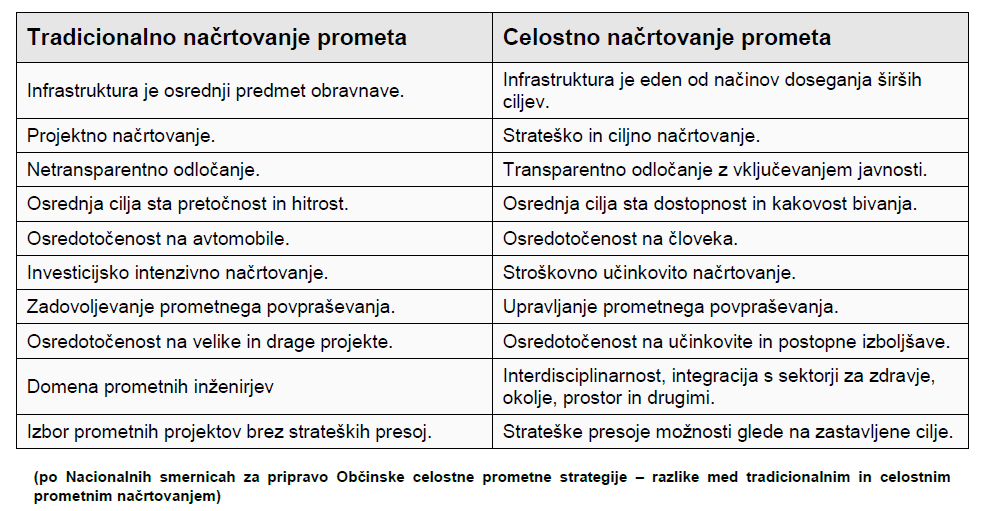 tabela promet